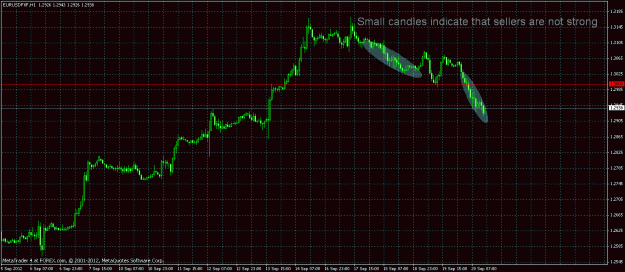 Click to Enlarge

Name: eurusd small candles.gif
Size: 28 KB