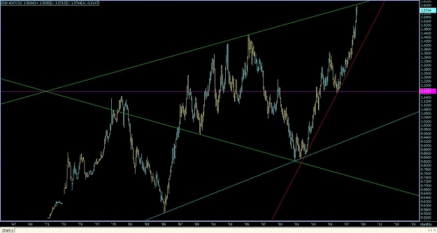 Click to Enlarge

Name: Monthly EUR A0-FX.jpg
Size: 112 KB
