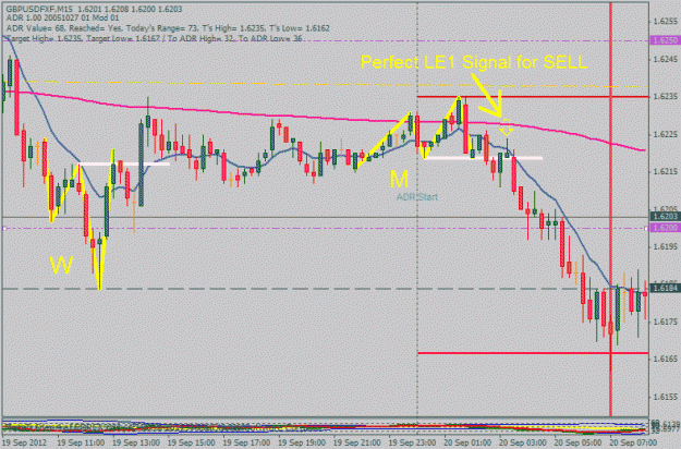 Click to Enlarge

Name: gbpusd 15min w and m formation.gif
Size: 25 KB