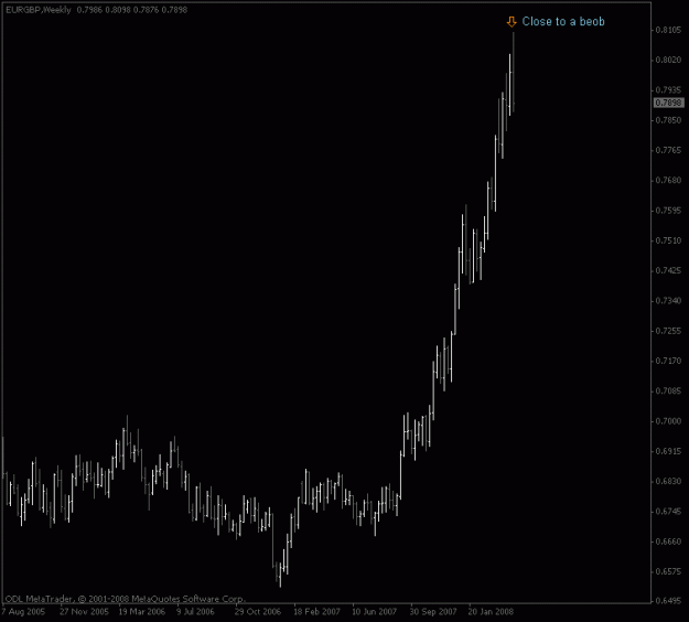 Click to Enlarge

Name: eurgbp_weekly_apr18.gif
Size: 10 KB