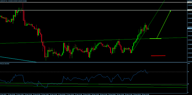 Click to Enlarge

Name: 20sep12usdchf2.png
Size: 23 KB