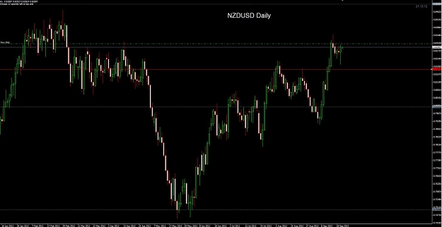 Click to Enlarge

Name: NZDUSD Daily 21-09 pending.jpg
Size: 81 KB