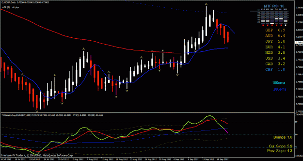 Click to Enlarge

Name: eur gbp day 9-20-2012.gif
Size: 33 KB