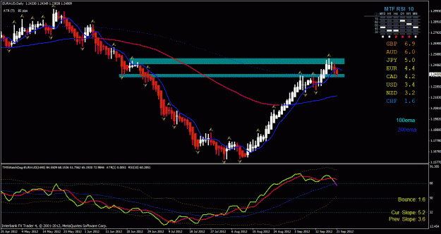 Click to Enlarge

Name: eur aud day 9-20-2012.gif
Size: 35 KB