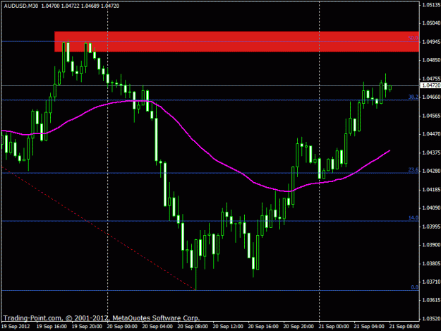 Click to Enlarge

Name: aud_usd 9-21-12 chart.gif
Size: 17 KB