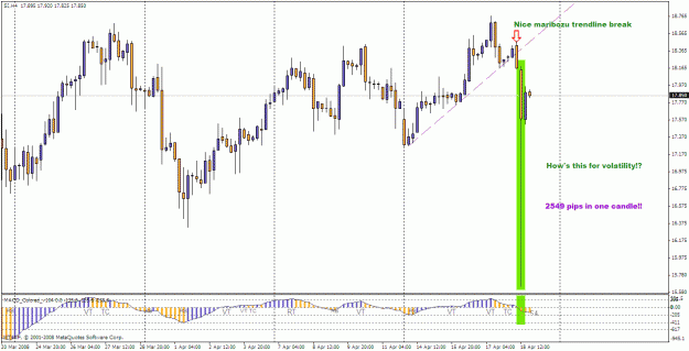 Click to Enlarge

Name: silver 4hr.gif
Size: 29 KB