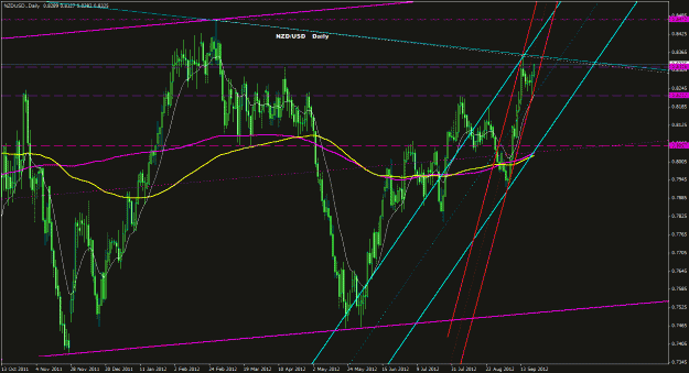 Click to Enlarge

Name: nzdusd_daily_033.gif
Size: 37 KB