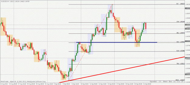 Click to Enlarge

Name: audusd 4hour.gif
Size: 32 KB