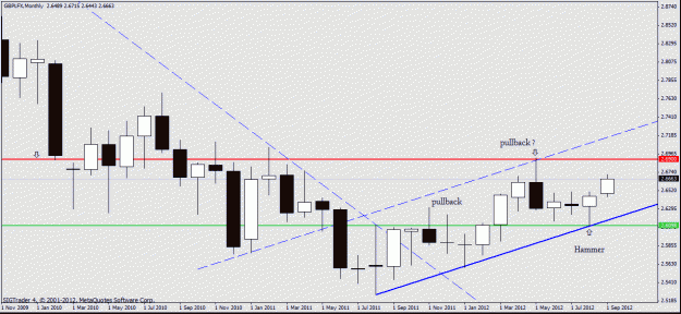 Click to Enlarge

Name: gbp lfx monthly 22-9-12.gif
Size: 19 KB