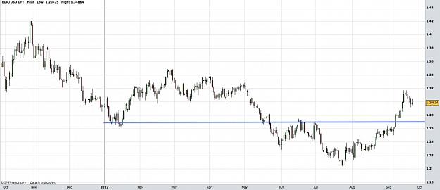 Click to Enlarge

Name: Intraday SEP 21 eur:usd.jpg
Size: 78 KB