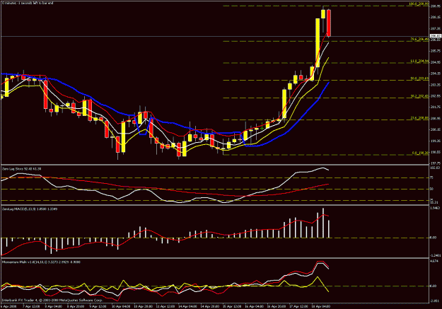 Click to Enlarge

Name: 4hr chart.gif
Size: 25 KB