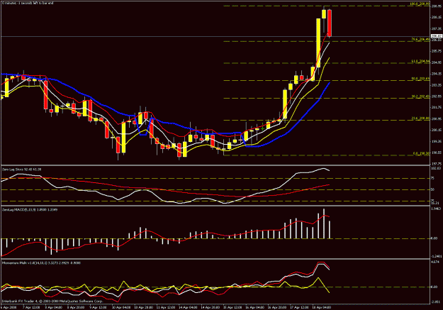 Click to Enlarge

Name: 4hr chart.gif
Size: 25 KB