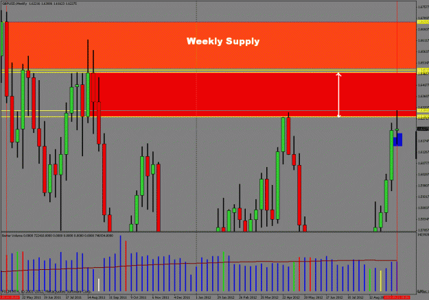 Click to Enlarge

Name: weeklyrange.gif
Size: 34 KB