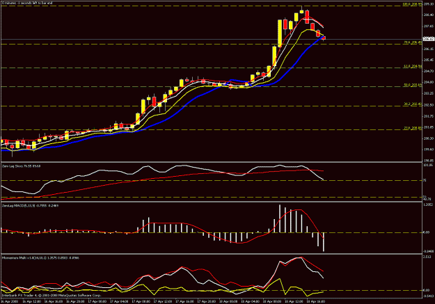 Click to Enlarge

Name: 1hr chart.gif
Size: 22 KB
