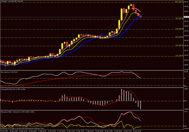Click to Enlarge

Name: 1hr chart.gif
Size: 22 KB
