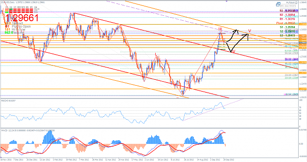 Click to Enlarge

Name: EURUSD 23 September 2012 Update.png
Size: 87 KB