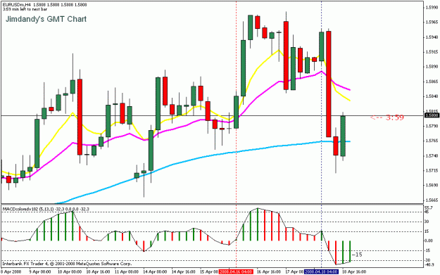 Click to Enlarge

Name: eurusd tc comparisons.gif
Size: 21 KB