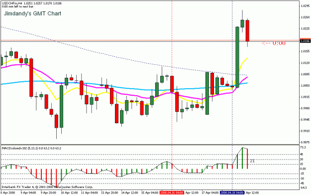 Click to Enlarge

Name: usdchf tc comparisons.gif
Size: 18 KB