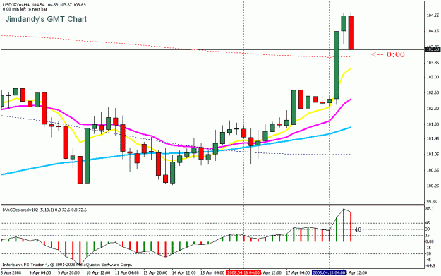 Click to Enlarge

Name: usdjpy tc comparisons.gif
Size: 18 KB