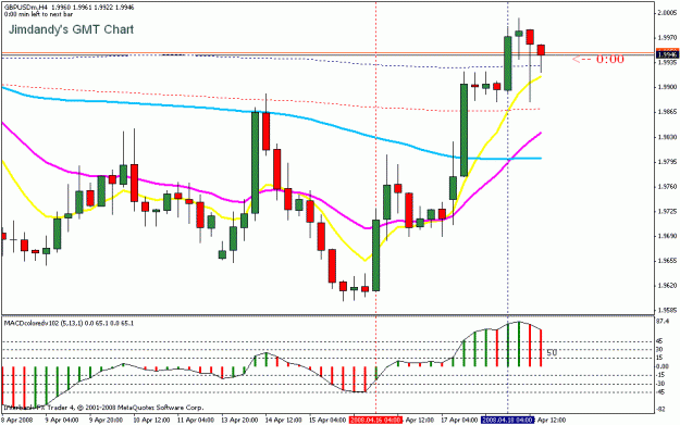 Click to Enlarge

Name: gbpusd tc comparisons.gif
Size: 19 KB