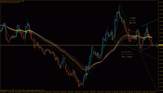 Click to Enlarge

Name: 9-24-12 audusd 4h.gif
Size: 35 KB