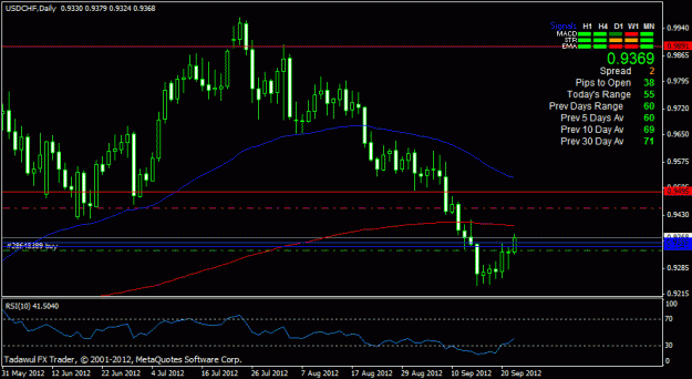Click to Enlarge

Name: usdchf daily.gif
Size: 19 KB