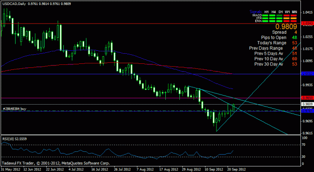 Click to Enlarge

Name: usdcad daily.gif
Size: 19 KB