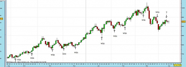 Click to Enlarge

Name: Gold all sigs.jpg
Size: 80 KB