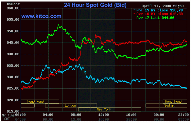 Click to Enlarge

Name: Kitco-Gold-4-17-08.gif
Size: 23 KB