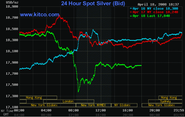 Click to Enlarge

Name: Kitco-Silver-4-18-08.gif
Size: 21 KB