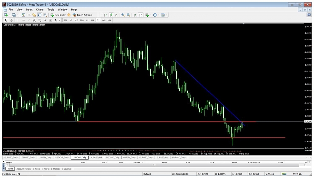 Click to Enlarge

Name: usdcad92412.jpg
Size: 127 KB