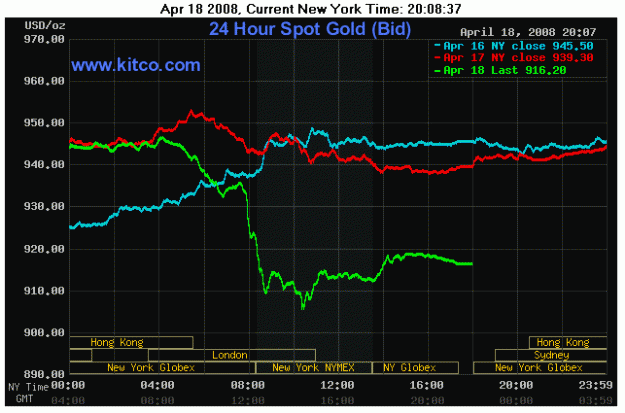Click to Enlarge

Name: gold-4-18-08.gif
Size: 23 KB
