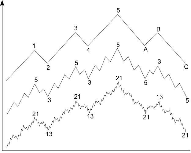 Click to Enlarge

Name: Elliott_wave.png
Size: 35 KB
