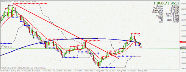 Click to Enlarge

Name: gbpnzd.gif
Size: 27 KB