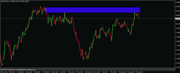 Click to Enlarge

Name: 092412 nzdusd d1.gif
Size: 20 KB