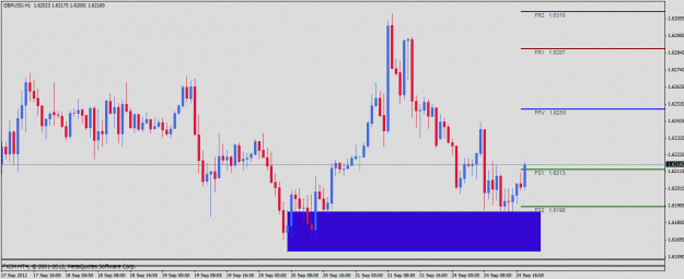 Click to Enlarge

Name: 092412 gbpusd h1.gif
Size: 21 KB