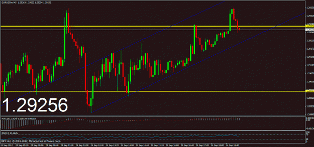 Click to Enlarge

Name: eurusd5m.gif
Size: 26 KB
