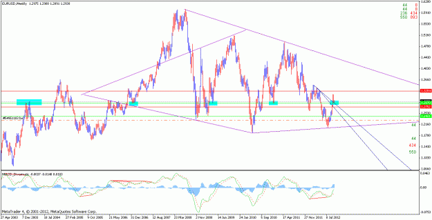 Click to Enlarge

Name: eurusd_120924_w_sr.gif
Size: 23 KB