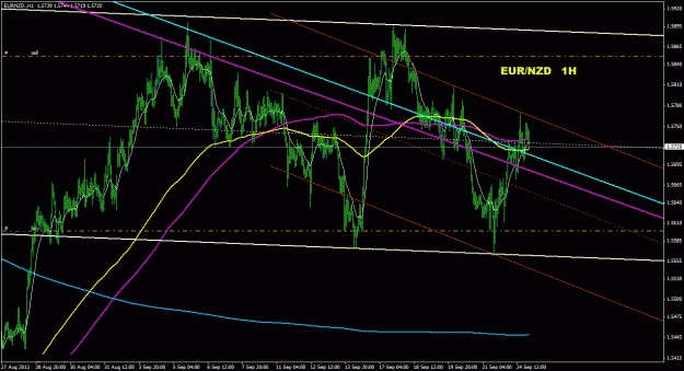 Click to Enlarge

Name: eurnzd_1h_011.gif
Size: 32 KB