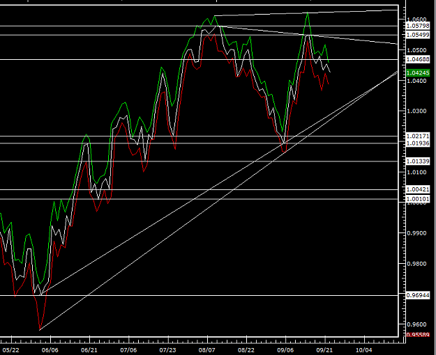 Click to Enlarge

Name: dailyaudusd.png
Size: 35 KB