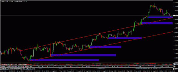 Click to Enlarge

Name: 092412 eurusd h4 demand on demand.gif
Size: 24 KB