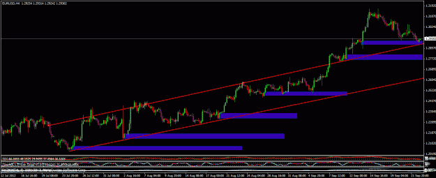 Click to Enlarge

Name: 092412 eurusd h4 demand on demand.gif
Size: 24 KB
