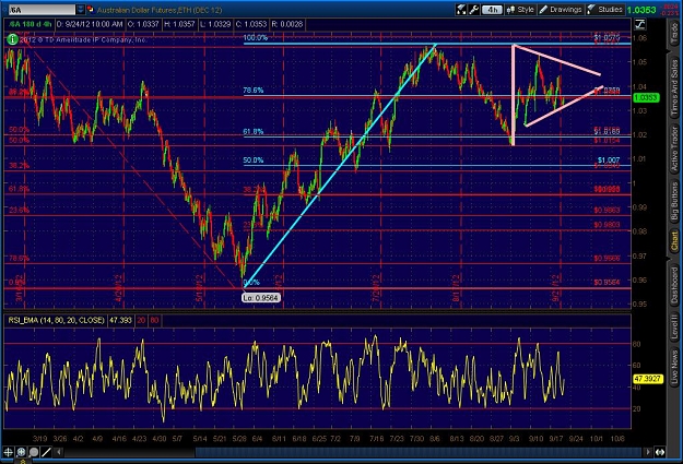 Click to Enlarge

Name: 2012-09-24-TOS_CHARTS.jpg
Size: 170 KB