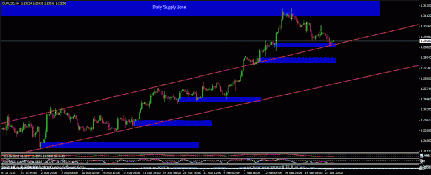 Click to Enlarge

Name: 092412 eurusd h4 demand on with daily supply.gif
Size: 24 KB