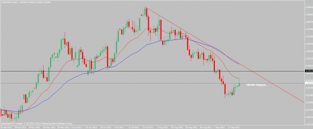 Click to Enlarge

Name: usdchf-9-24-12.gif
Size: 22 KB