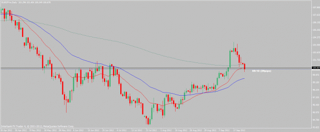 Click to Enlarge

Name: eurjpy-9-24-12.gif
Size: 20 KB
