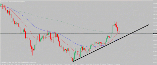 Click to Enlarge

Name: eurjpy-9-24-12.gif
Size: 195 KB