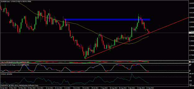 Click to Enlarge

Name: 092412 eurgbp2 daily.gif
Size: 27 KB