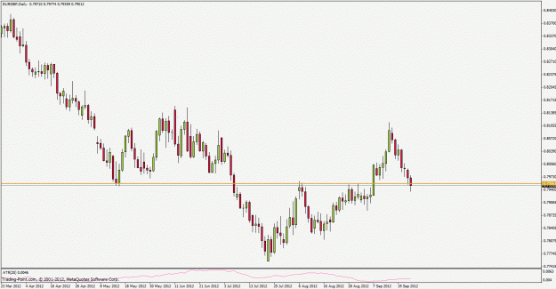 Click to Enlarge

Name: eurgbp120925d1.gif
Size: 21 KB