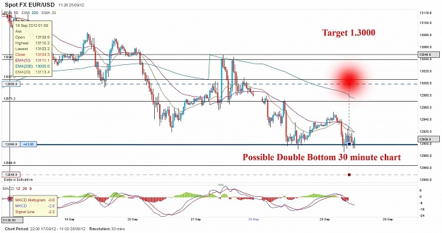 Click to Enlarge

Name: Eur-Usd Double Bottom.jpg
Size: 125 KB